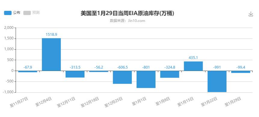 四季：原油还敢做多不？