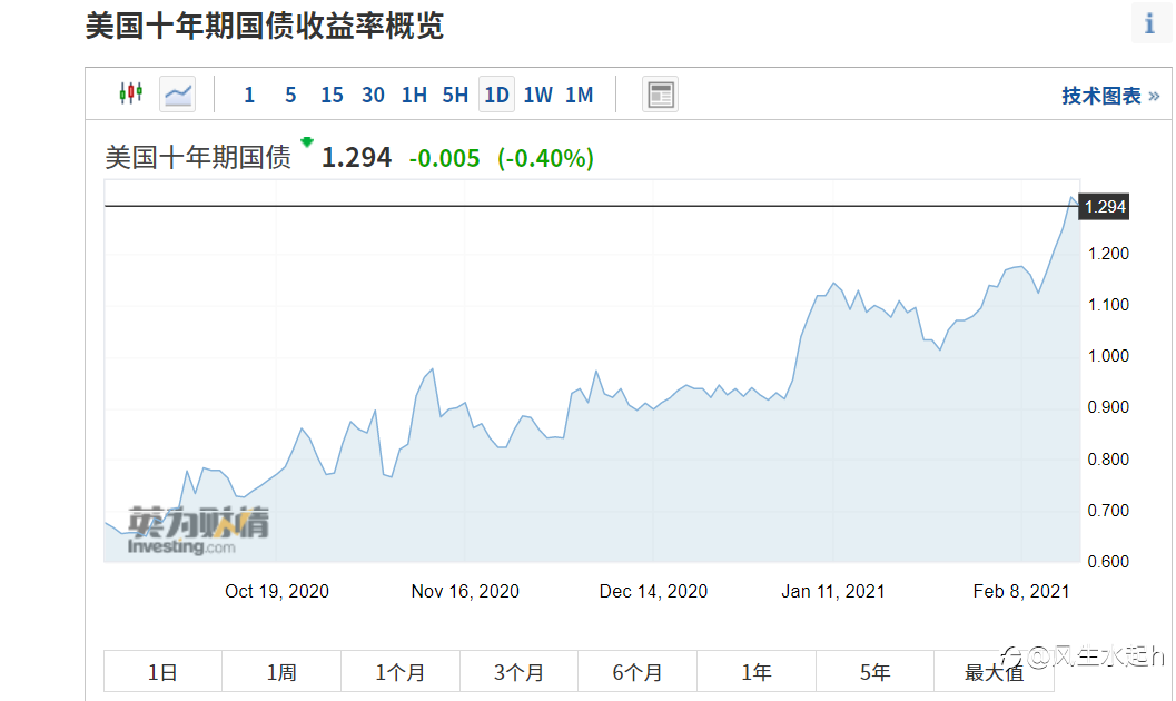新年好,2021年给自己打气:持续加油!