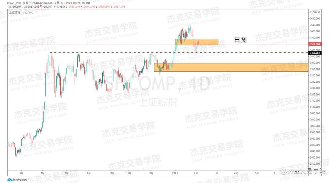 [2月4日策略]黄金/原油/英镑/欧元/美日/澳元/标普/BTC/ETH