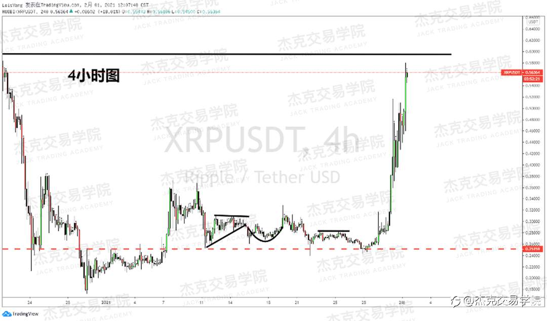[2月1日策略]黄金/原油/英镑/欧元/美日/澳元/标普/BTC/ETH