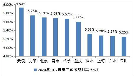 全国房价最高的城市，一夜被打回原形