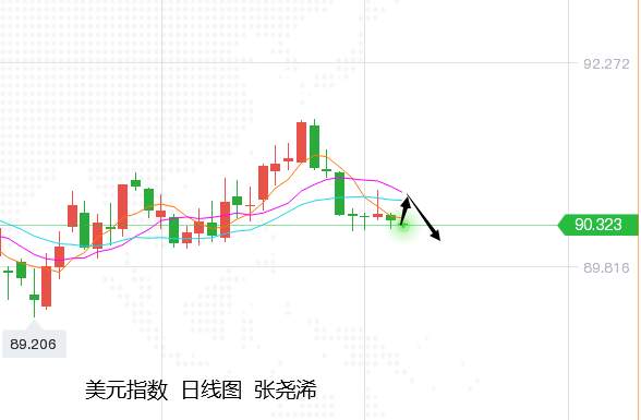 张尧浠：市场暂偏承压观望、黄金等待美纪要觊觎支撑
