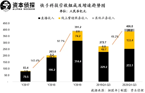 快手为什么能杀入万亿“俱乐部”？