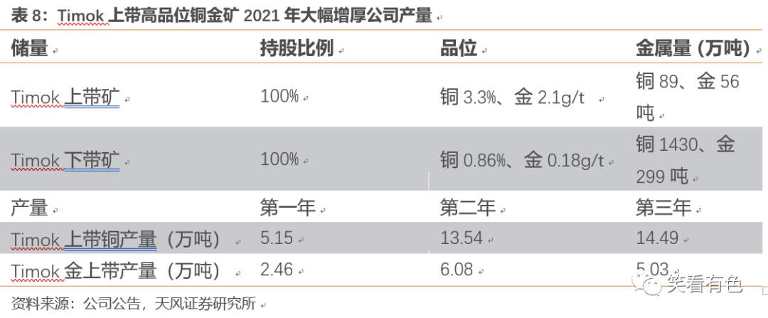 紫金矿业：全球扫货，成就“矿茅”