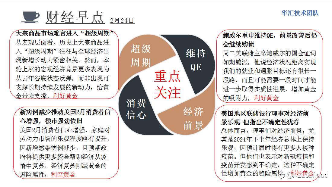国际黄金报告分享