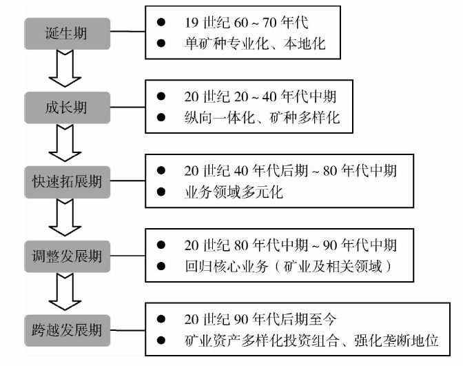 紫金矿业：全球扫货，成就“矿茅”