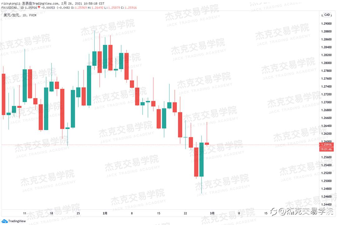 [2月26日策略]黄金/原油/英镑/欧元/美日/澳元/标普/BTC/ETH
