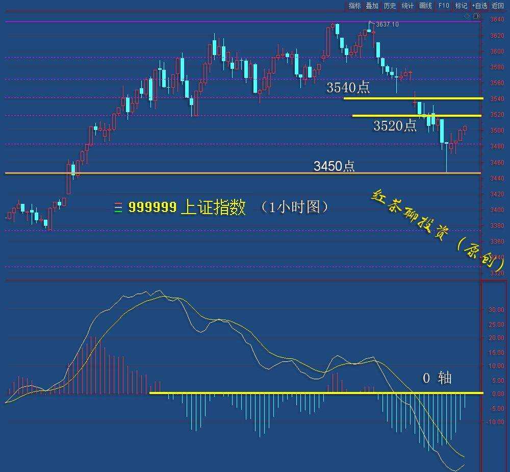 2.1收评：今日沪深港同涨，明日继续上冲