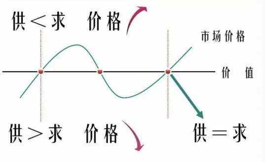 全球资产价格泡沫，最终会被什么刺破？