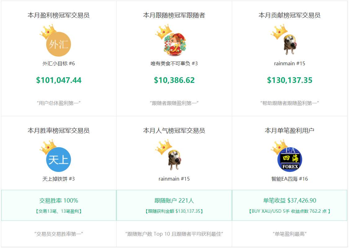 1月数据报告：黄金不不不香了？最盈利的是它！