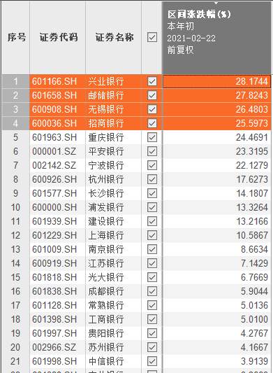 “茅20”崩了，发生了什么？意味着什么？