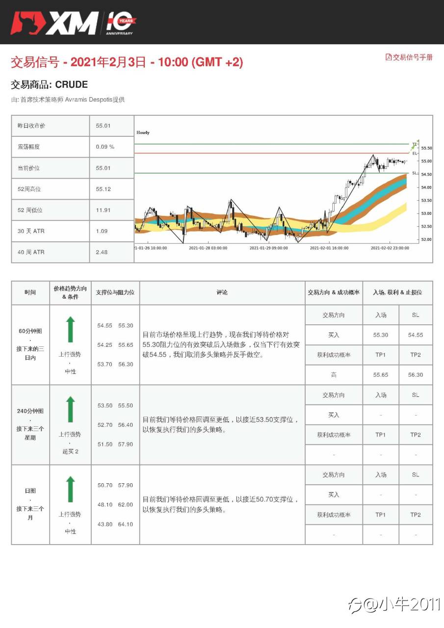 2/3交易信号-OIL