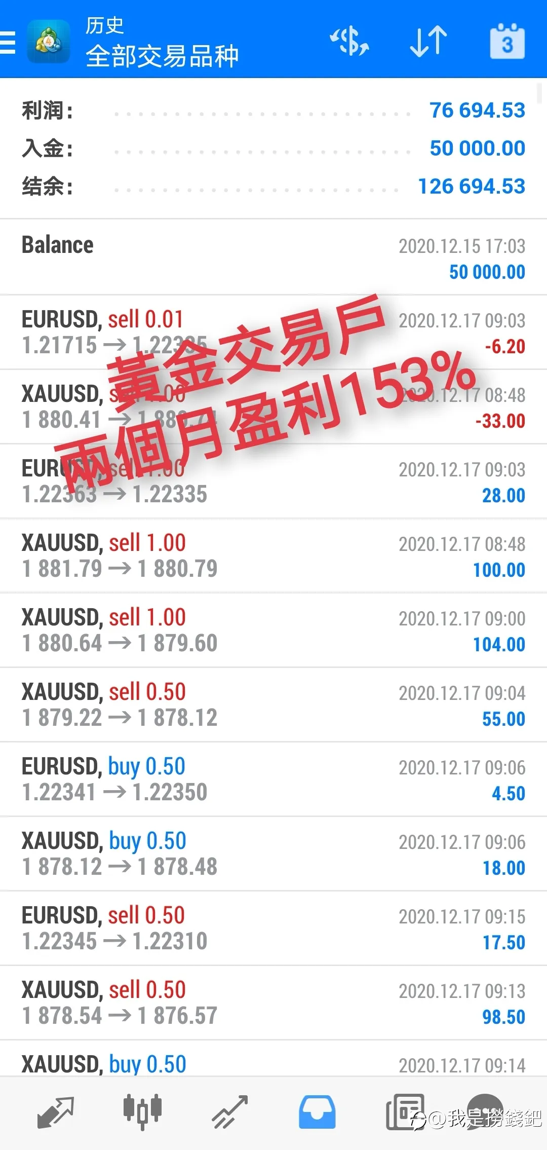 两个月盈利153%