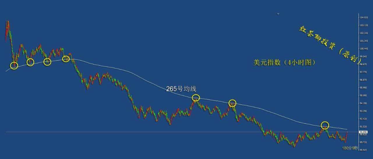 2.28周末：黄金又失守一重要关口，下跌空间进一步打开
