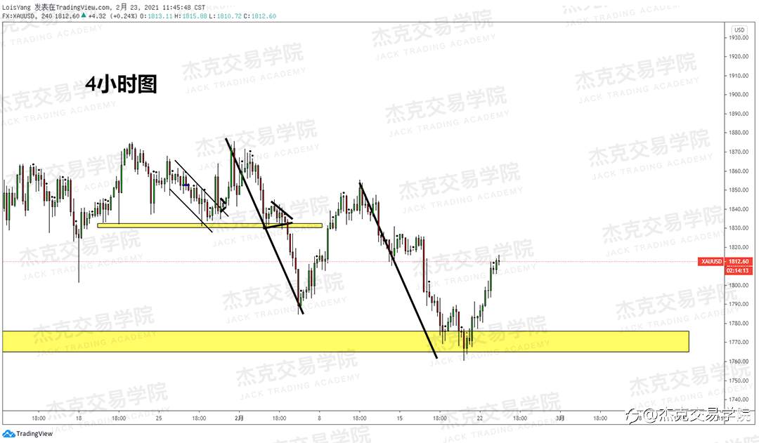 [2月23日策略]黄金/原油/英镑/欧元/美日/澳元/标普/BTC/ETH