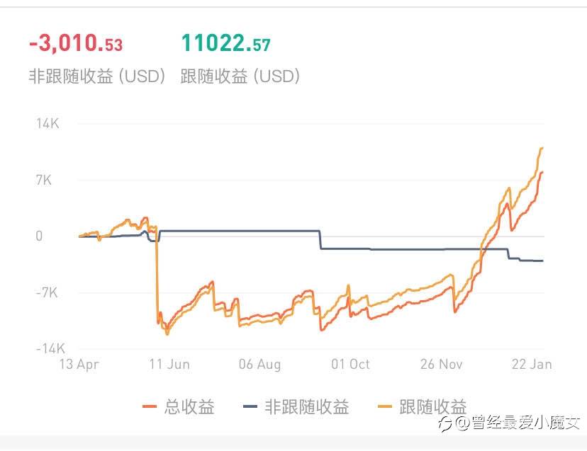 社区报告解读：跟靠谱交易员，做赚钱交易