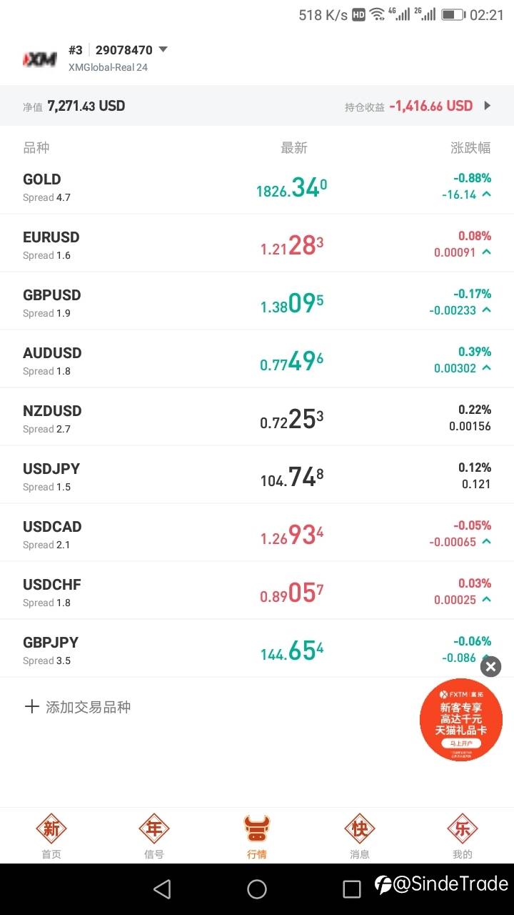 这个星期过年，行情波动好小，净值还是7200美刀。