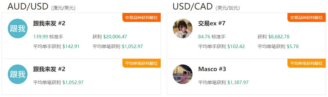 1月数据报告：黄金不不不香了？最盈利的是它！