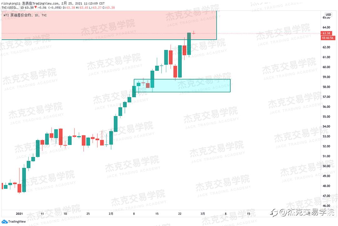 [2月25日策略]黄金/原油/英镑/欧元/美日/澳元/标普/BTC/ETH