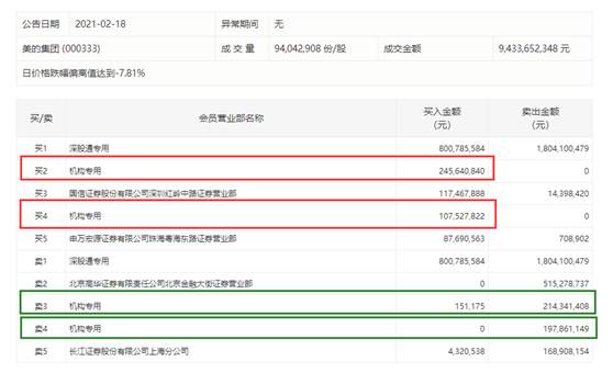 周期股大爆发！各种抱团“茅”被抛弃了？