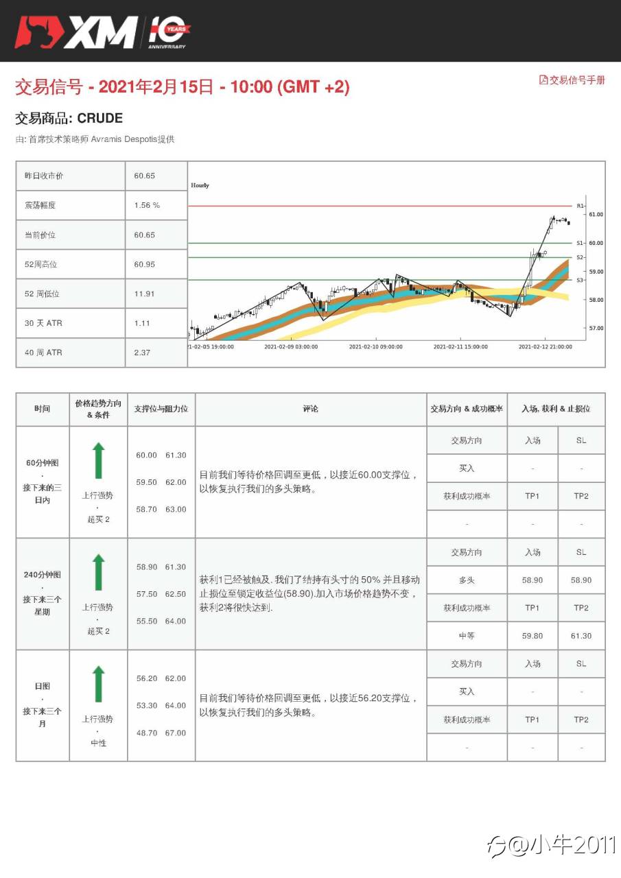 2/15交易信号-原油