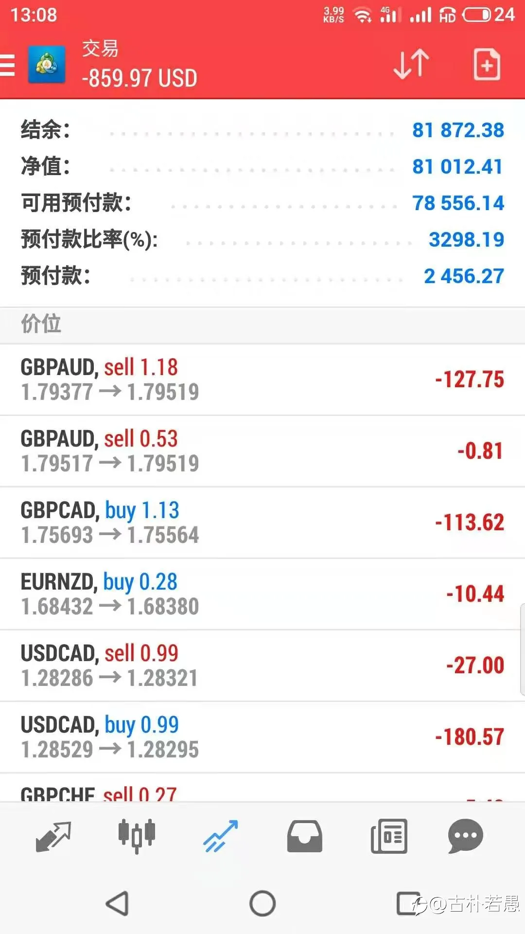 2020年12月爆仓10W，今日出金10W刀，留8W再战