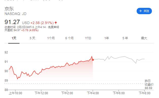 美股散户抱团股盘前全线重挫，GME大跌28%，白银股普跌