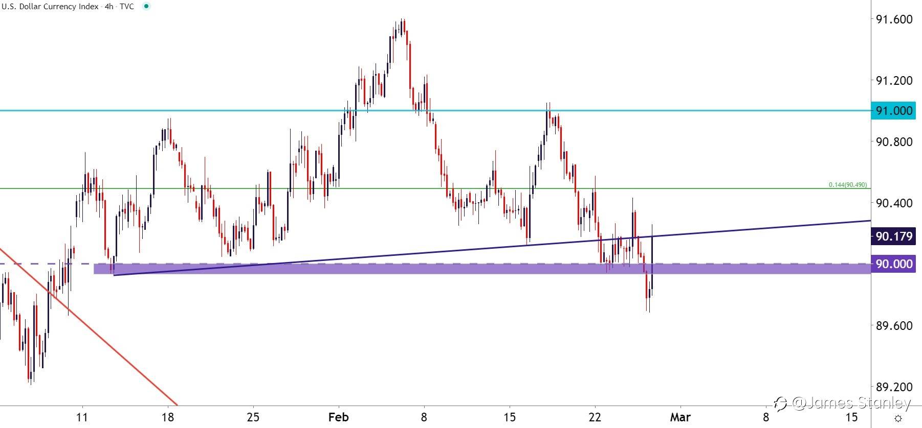 USD