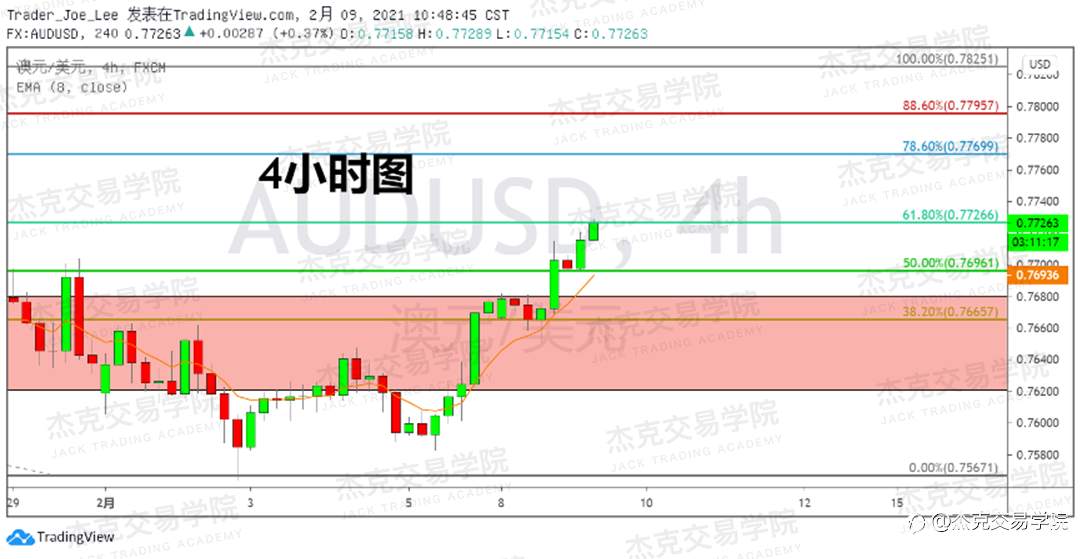 [2月9日策略]黄金/原油/英镑/欧元/美日/澳元/标普/BTC/ETH