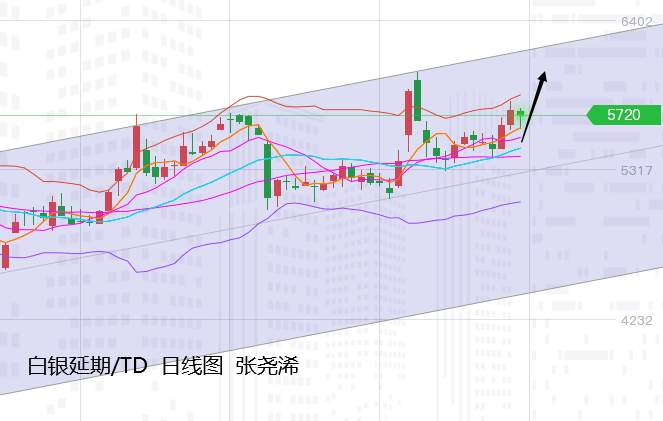张尧浠：经济预期鸽派强化、黄金震后收跌短期仍偏上行