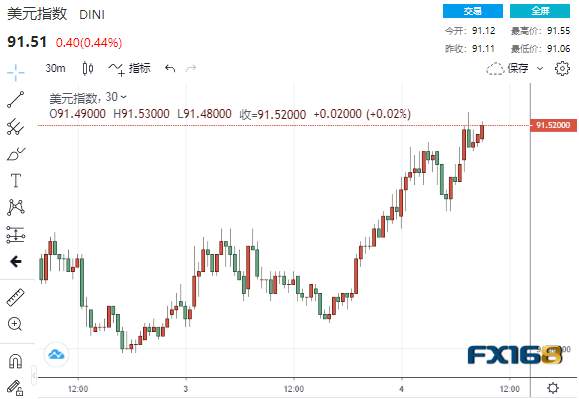 大行情突袭！ 黄金“飞流直下”50美元白银也“高台跳水” 中美、中英局势均传重要消息