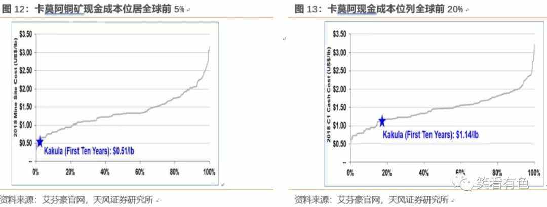 紫金矿业：全球扫货，成就“矿茅”