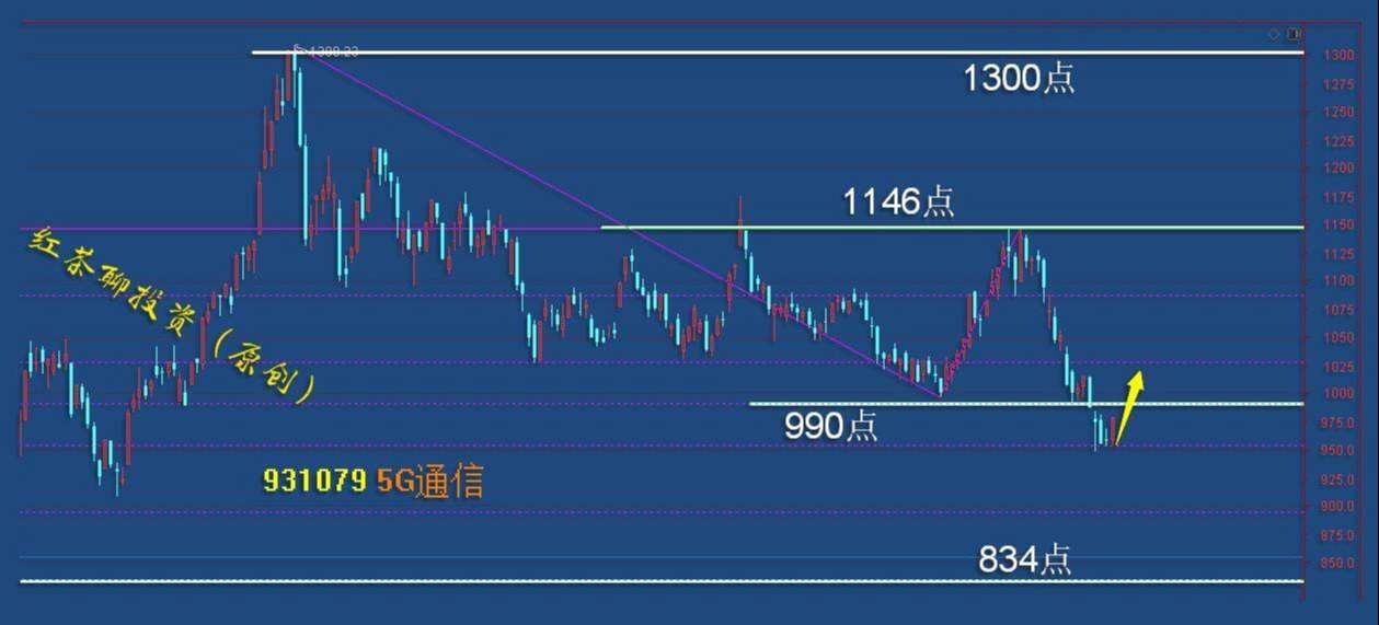 板块风云：如果大盘冲击前高压力失败怎么办？