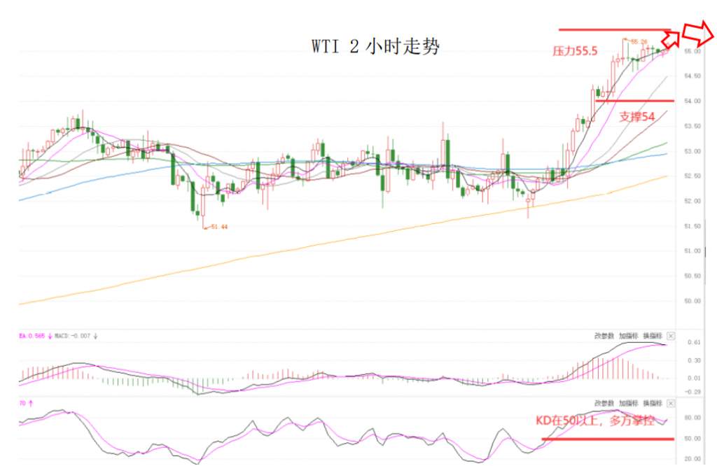 MEXGroup：晚间简报2021-02-03