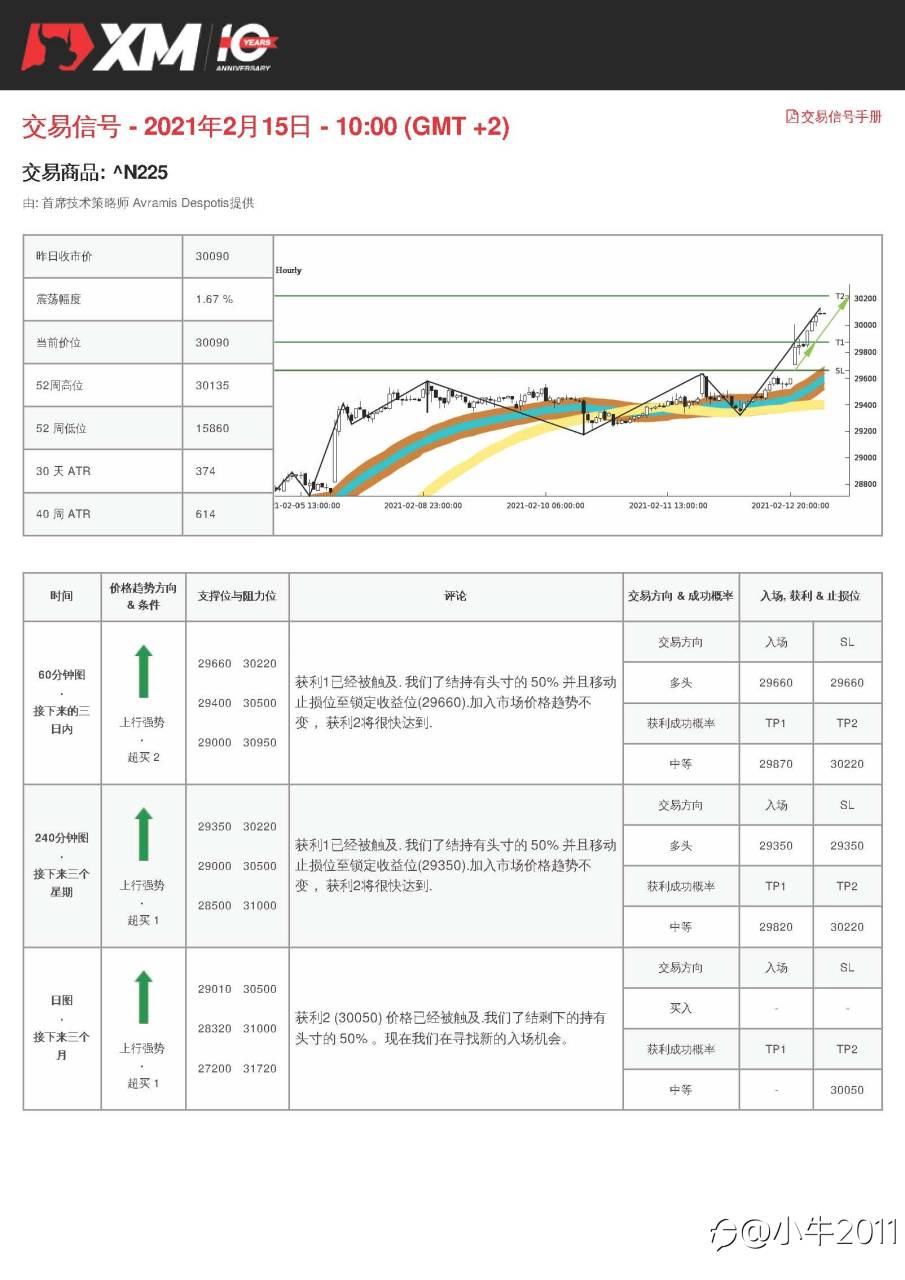 2/15交易信号-JP225