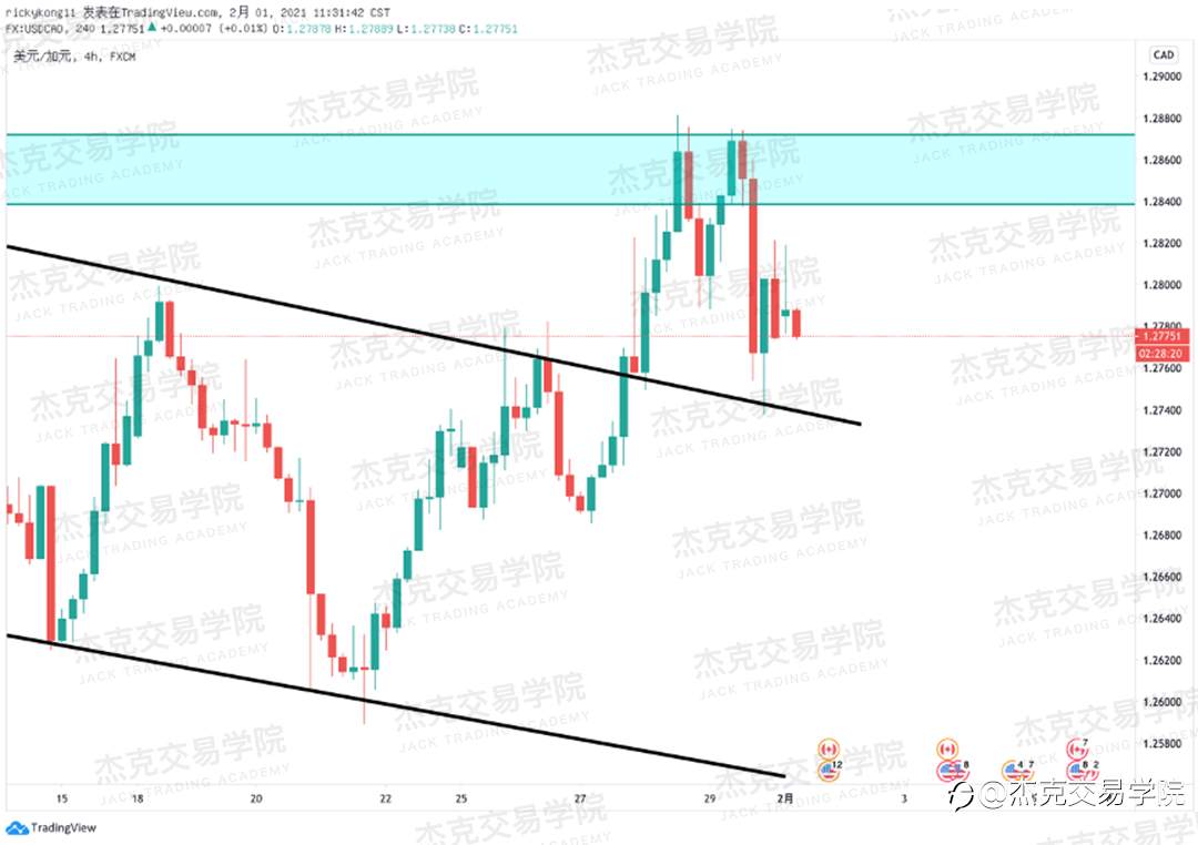 [2月1日策略]黄金/原油/英镑/欧元/美日/澳元/标普/BTC/ETH
