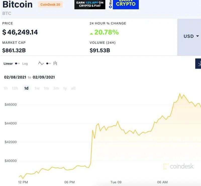 马斯克“带货”比特币 机构：下一个入局的或是苹果！