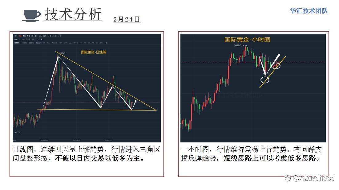 国际黄金报告分享