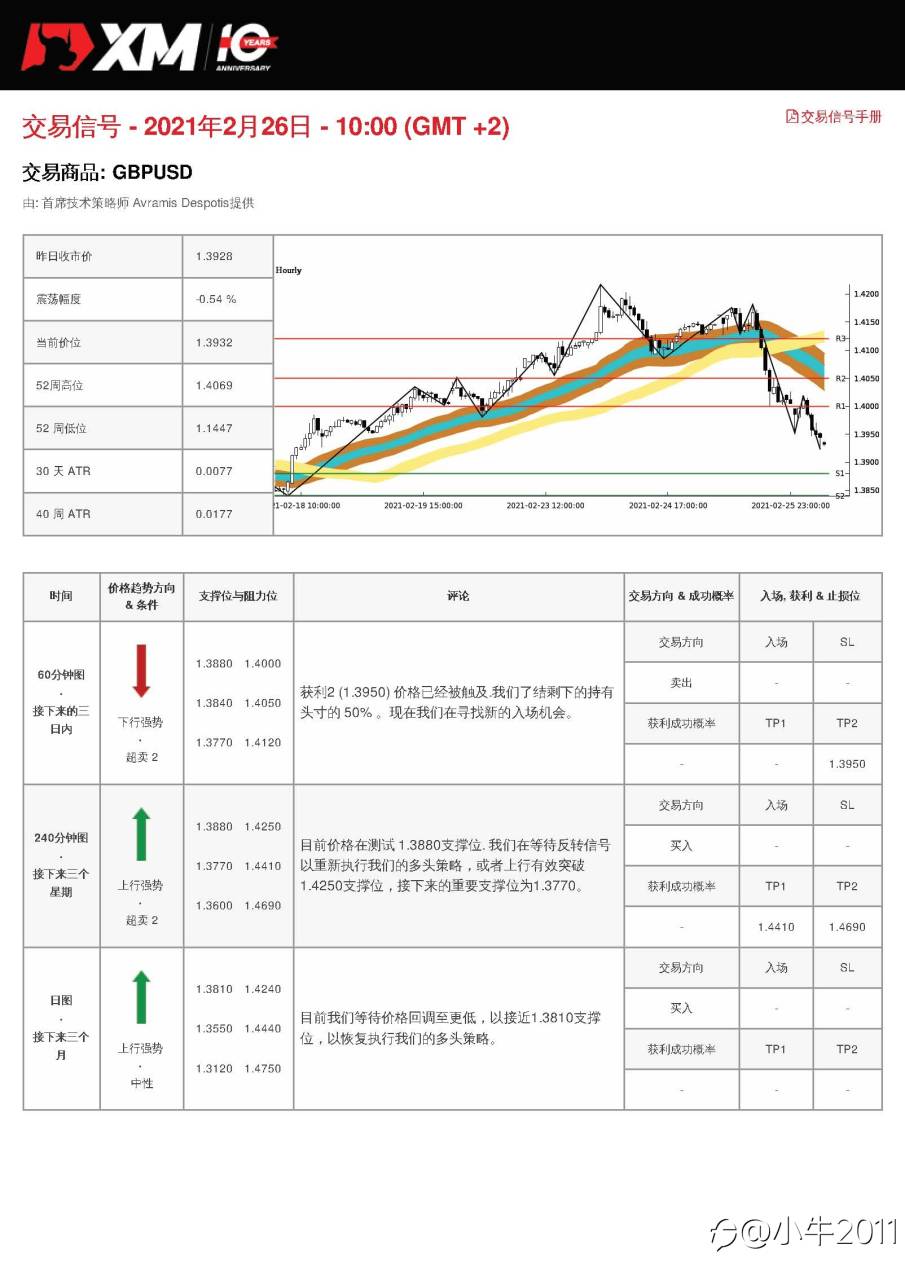 2/26交易信号-GBPUSD
