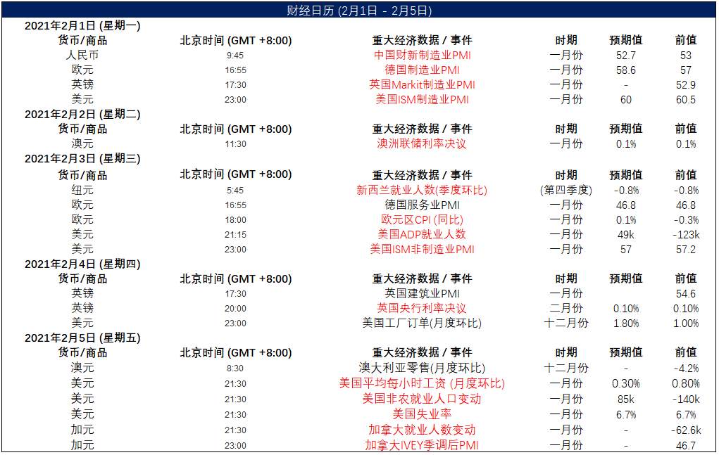 MEXGroup：每周策略 | 前瞻资讯 触手可及2021.02.01