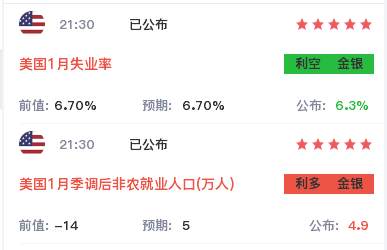 墨竹：一周前瞻，黄金短期整理后仍有望飙升？