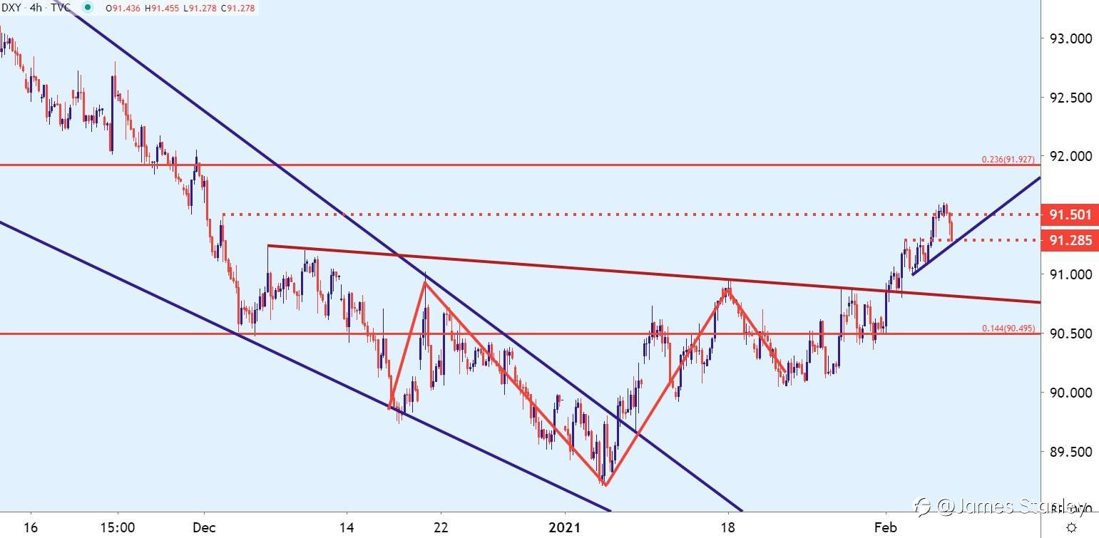 USD