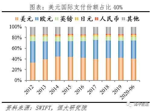 “嚣张的美元霸权”：如何在全世界剪羊毛