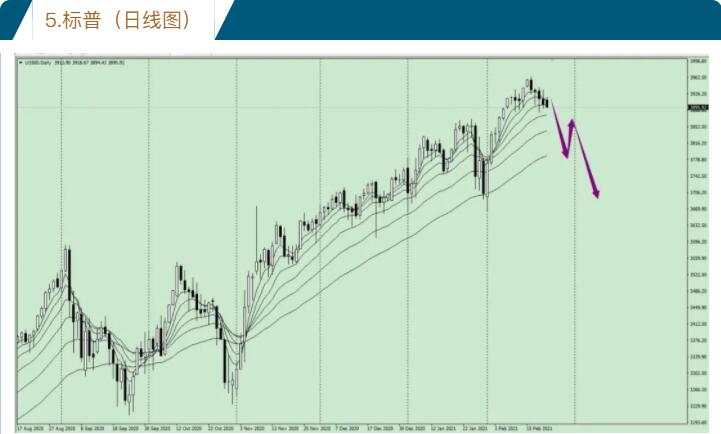 唐嘉俊：2.22 全球市场下周推背图