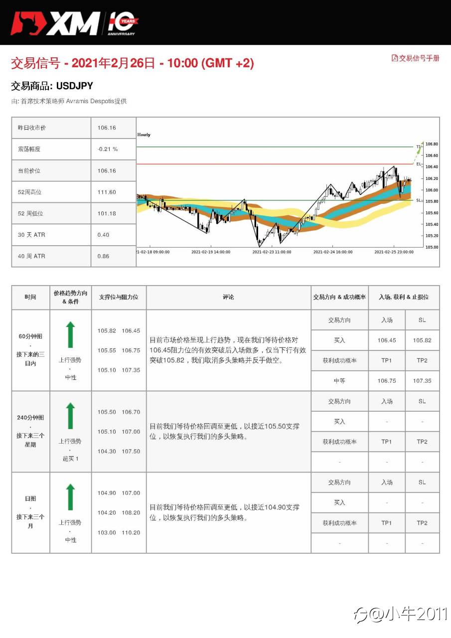 2/26交易信号-USDJPY