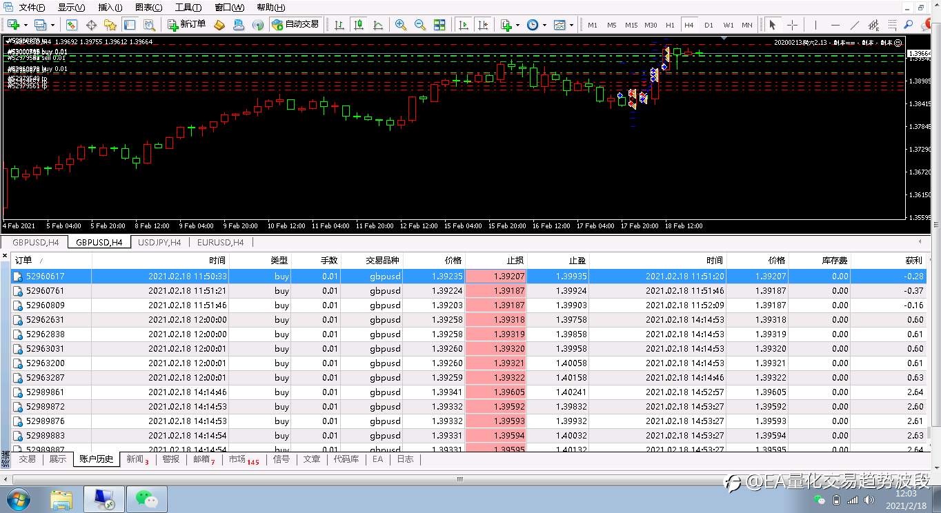 GBP/USD分享磅美高胜率EA