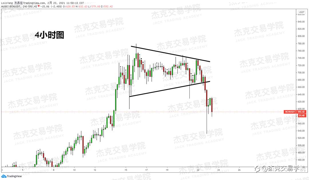 [2月23日策略]黄金/原油/英镑/欧元/美日/澳元/标普/BTC/ETH