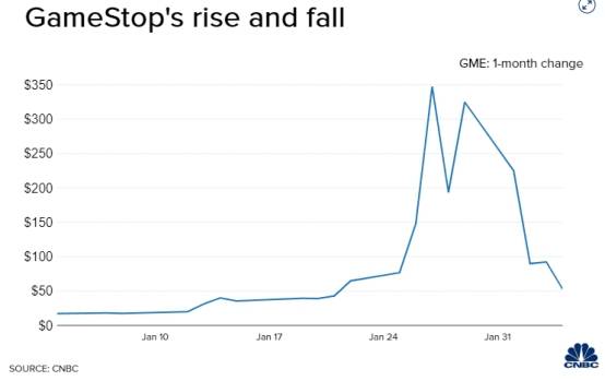 大揭秘：对冲基金才是最大的参与者！？GameStop疯狂逼空可能是华尔街对战华尔街……