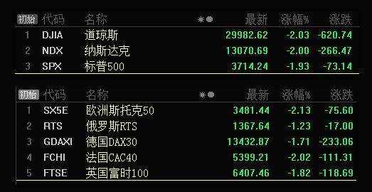 板块风云：北上资金连续多日加仓科技，反弹潮随时都将来临