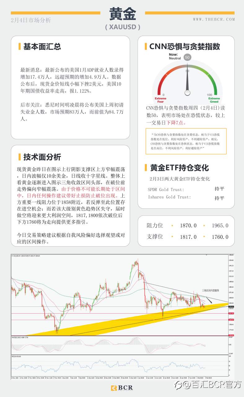 【百汇BCR今日市场分析2021.2.4】非农前夜ADP意外送礼，油价连涨库存数据助攻